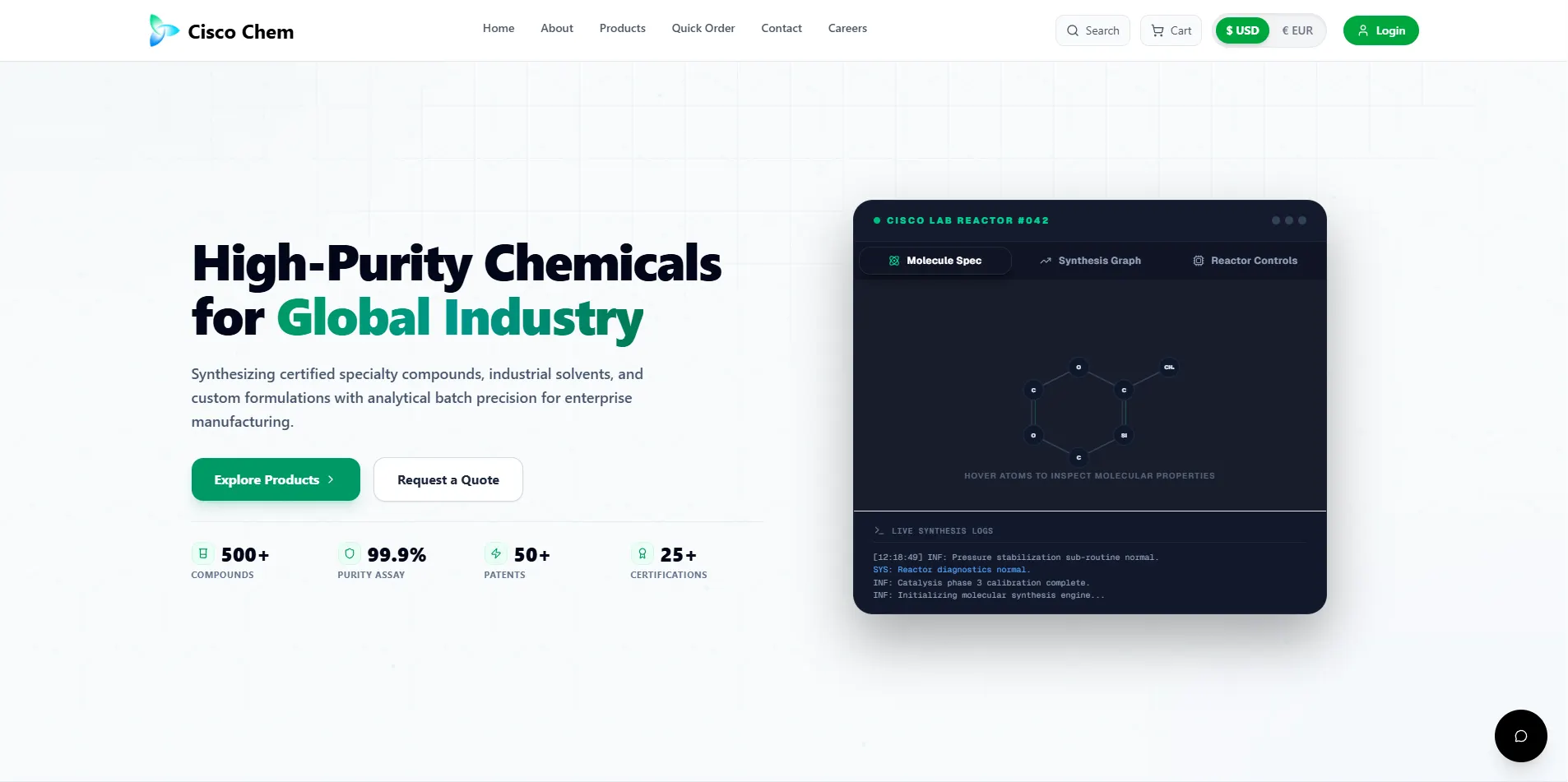 Cisco Chemicals - B2B Manufacturing Platform — project by Rakib Hassan, Full-Stack Developer